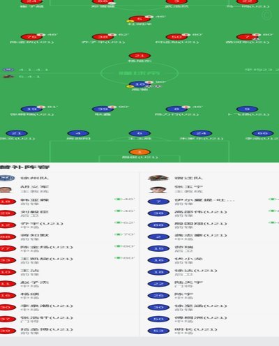 徐州1-2宿迁：高驰双响，苗润东破门
