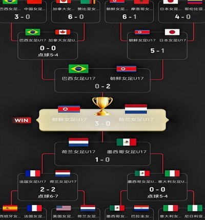 晋级世少赛！中国U17女足3：0击败印度，锁定亚洲杯四强