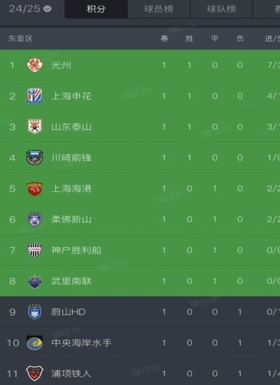 亚冠进球榜：胜利33球领跑，科曼效率最高