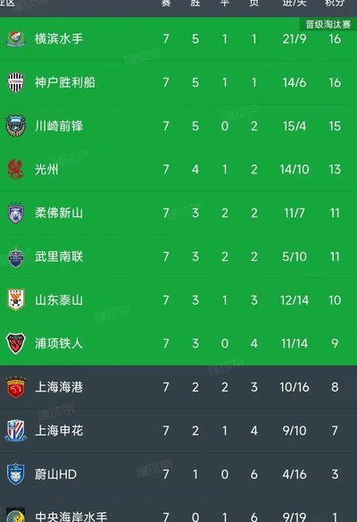 亚冠2数据盘点：胜利33球领跑球队榜，科曼进球效率最高