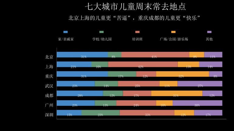 数据不说谎，成长有代价