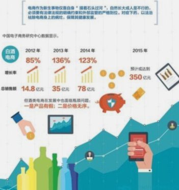 数据不说谎，成长有代价