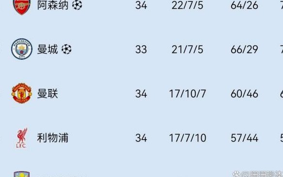 英超下赛季欧冠五强出炉切尔西无缘欧战