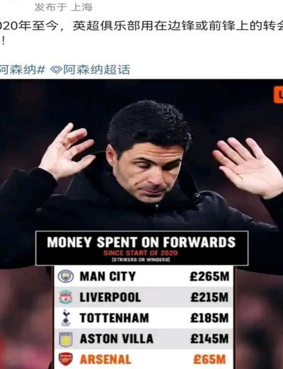 英超自由转会损失榜：利物浦2.13亿欧居首