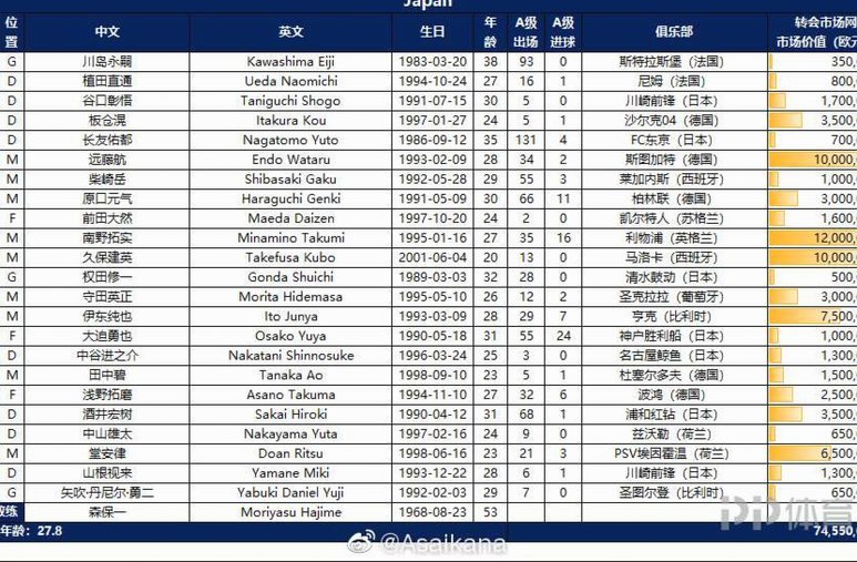 2026亚运会中国年轻国足名单：青春风暴来袭