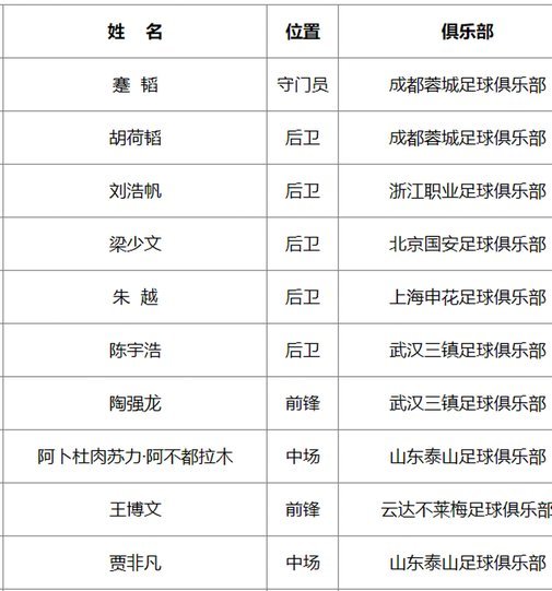 1292.5万欧元2026亚运会国足23人大名单