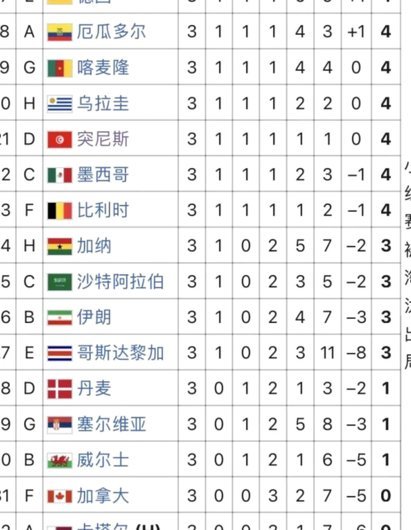 摩洛哥再战FIFA前十强