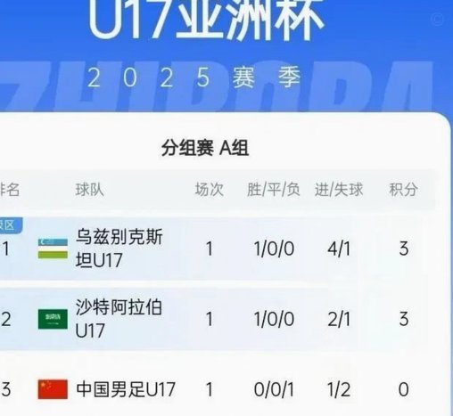 看完U17银川赛后 应对世少赛有更多心理准备