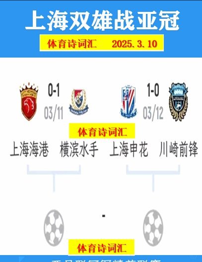 亚冠外援其他两个队都签了申花不签吗